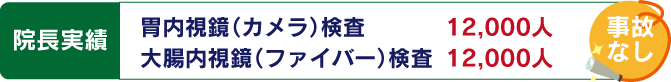 院長実績 胃内視鏡（カメラ）検査　　　　　　12,000人 大腸内視鏡（ファイバー）検査　　12,000人 事故なし